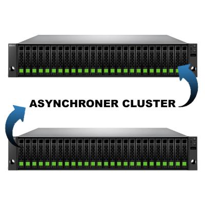 QSAN Asynchrones Hochverfügbarkeitscluster